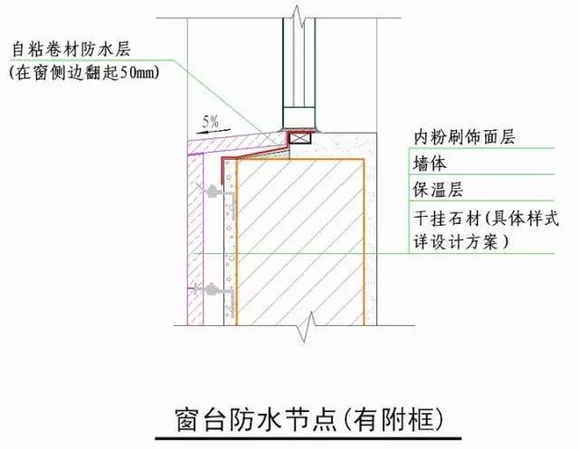 收藏！所有的“施工节点”怎么做，都归纳好了！赶紧看！_83