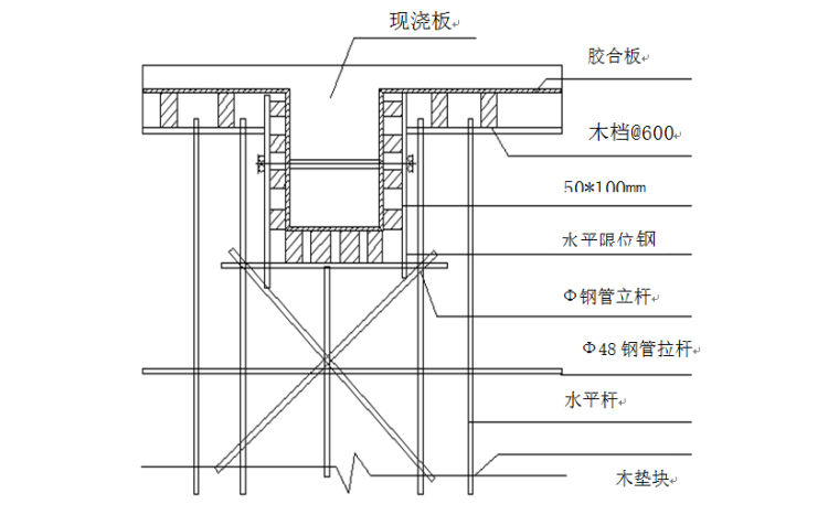 高层住宅区人工挖孔桩基础施工组织设计-梁、板模示意图