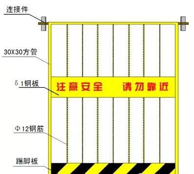 工地临边、洞口、卸料平台防护设施_35