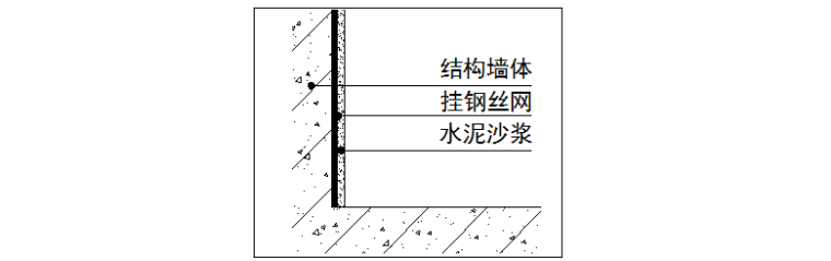 室内设计计划方案资料下载-框架-核心筒结构室内装饰装修施工方案