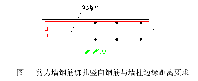 超大规模城市综合体钢筋工程施工方案（框架剪力墙结构）_2