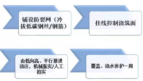 最牛精装房工法样板管理，再不学你就危险了！_13