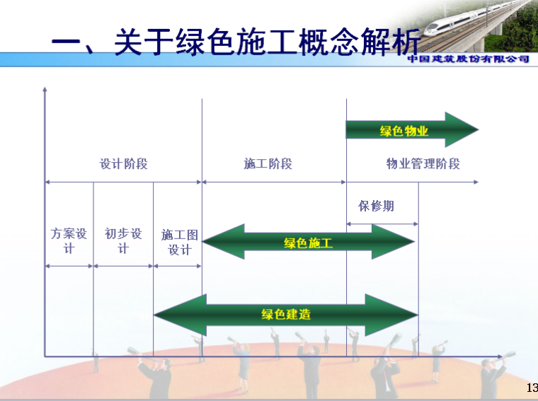 全国建筑业绿色施工示范工程申报与验收（共166页）_2