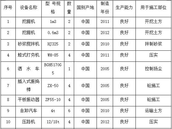 工程施工准备工作计划资料下载-水利工程施工安全专项方案