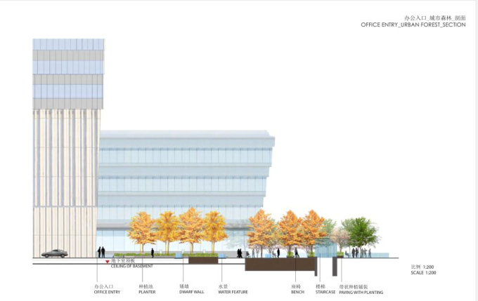 [湖北]武汉中心景观方案设计-办公入口_城市森林_剖面