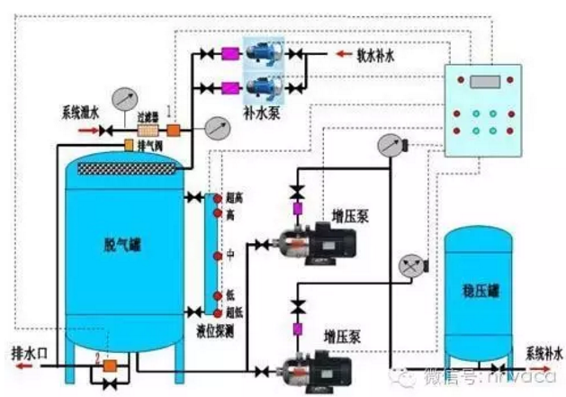采暖空调循环水系统定压资料下载-暖通空调系统定压补水装置的选用