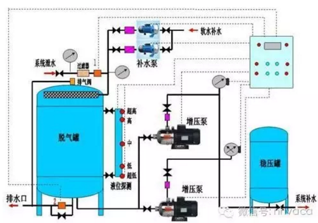 暖通图纸线性资料下载-暖通空调系统定压补水装置的选用