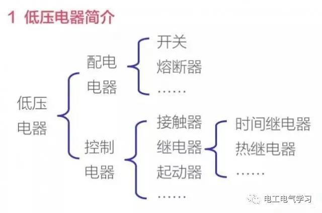 控制回路资料下载-电气二次控制回路知识大全