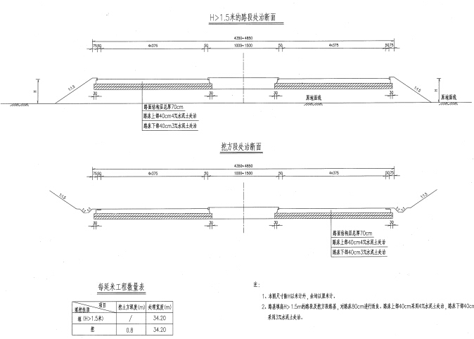 43.5-48.5米宽高速公路路基路面设计图纸316页（路基防护，排水，水泥搅拌桩）-路床处理设计