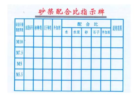 高标号混凝土养护方案资料下载-混凝土强度等级选用规则