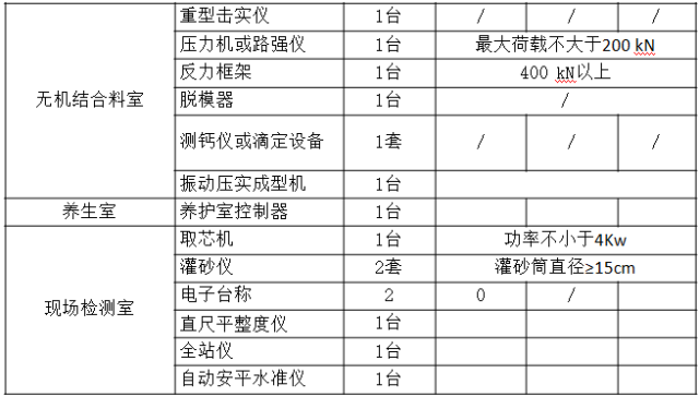 水泥稳定碎石在高等级公路中的施工质量控制，感觉自己不要太厉害_16