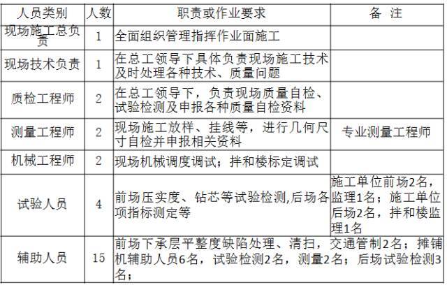 水泥稳定碎石在高等级公路中的施工质量控制，感觉自己不要太厉害_17