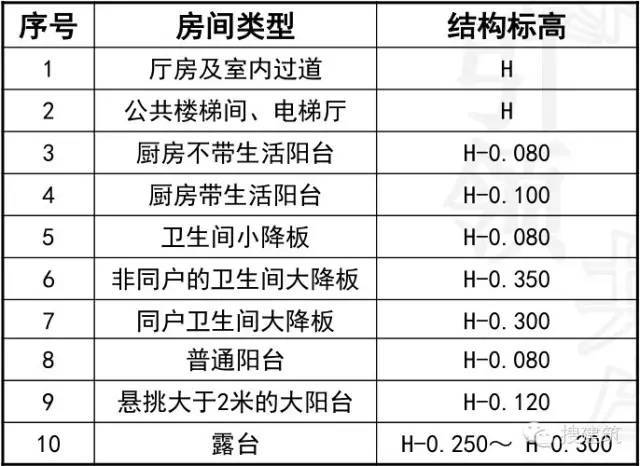 万科施工图审查总结和解决措施_3