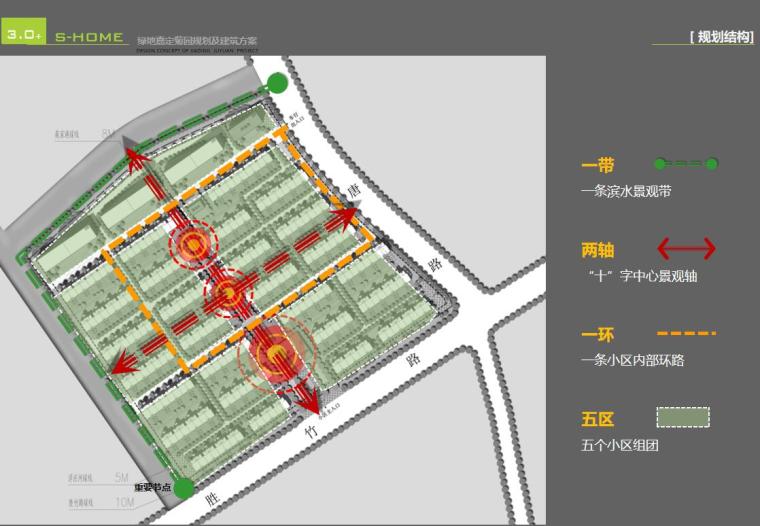 [上海]绿地嘉定菊园项目规划及建筑方案文本（PPT+132页）-规划结构
