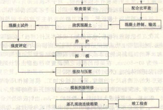 混凝土简支梁桥该有的重点，都在这篇帖子里了，整的手都要断了！_6