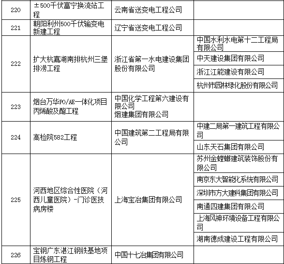 圈内大事：2017中国建设工程鲁班奖名单！有你参与的工程么？_55