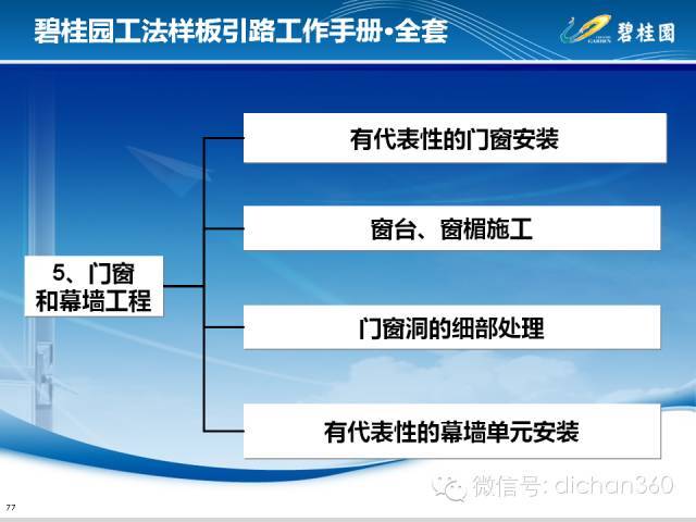 碧桂园样板引路工作手册_72