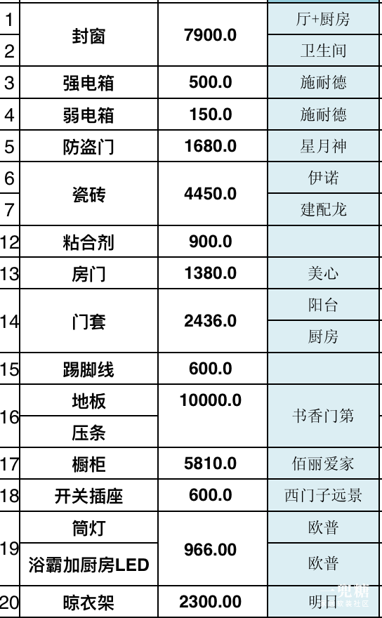 红星美凯龙图资料下载-［新手必读，不读后悔］装修报价水很深，我送你一个救生衣