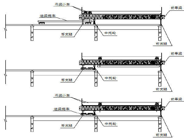 40M架桥机安装方案资料下载-YQ40m-160T架桥机架设预制梁安装方案30页（预应力箱梁T梁）