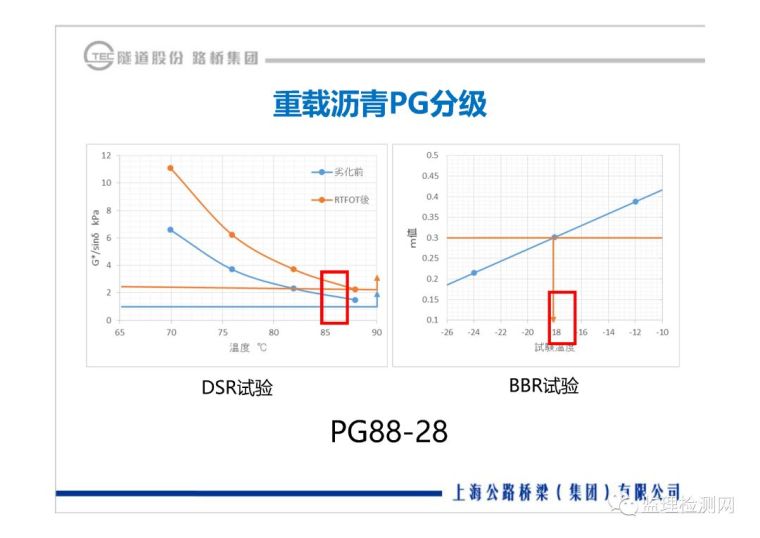 沥青路面养护技术论坛——道路绿色快速养_33