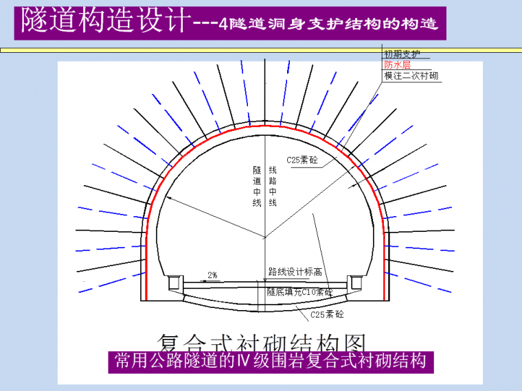 隧道洞身支护结构的构造设计_22