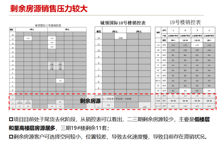 房地产营销策略报告（共50页）-营销背景分析