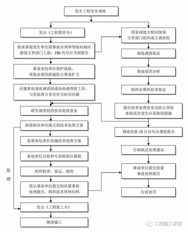 项目经理、总工看完这50个内容，胜读20本规范！_26