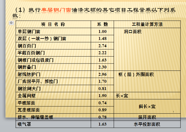 建筑工程计量与计价(下)-工程量计算