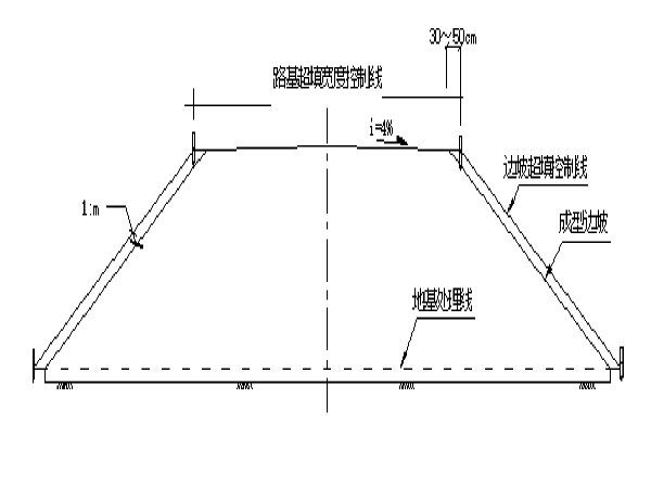 既有铁路路基帮宽施工方案资料下载-市政工程路基填筑施工方案