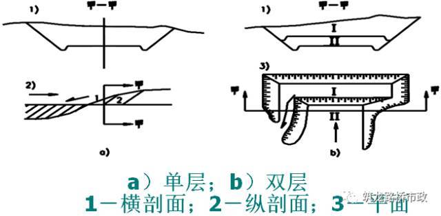 路堤填筑+路堑开挖标准化施工实施指南！_25