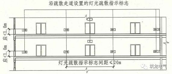 教你画应急照明配电箱系统图！_5