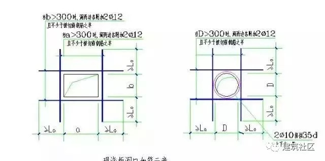 建筑工程顶板钢筋绑扎技术交底！！！_4