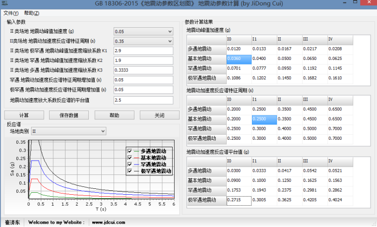 室内空气计算参数资料下载-GB18306_2015地震动参数计算