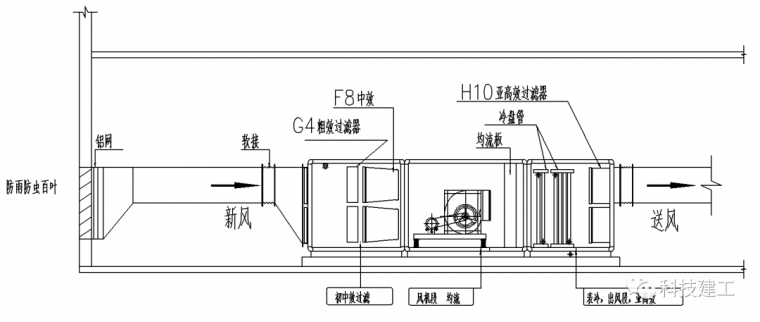 [交流与推广]医院净化空调风系统工程施工技术研究_12