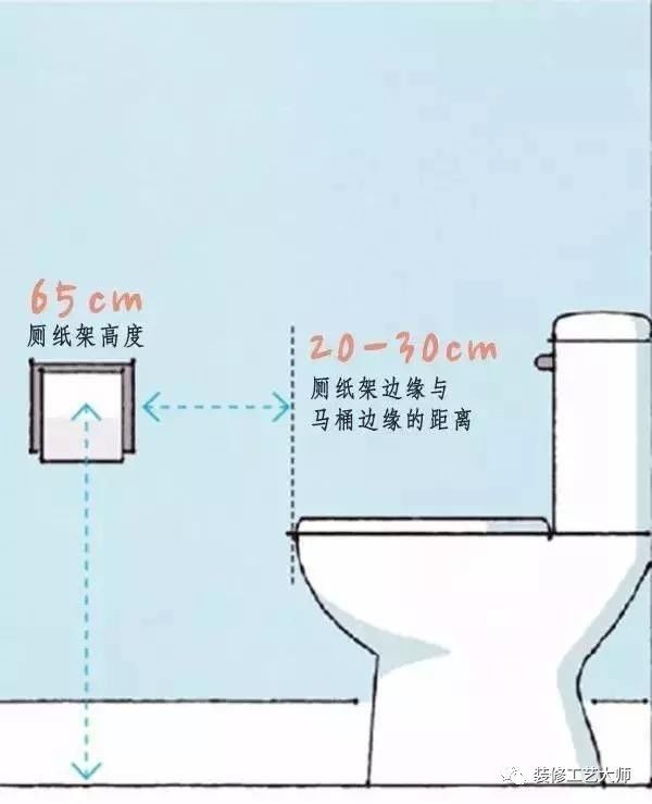 大家具的尺寸标准 国标64个室内设计尺寸_11