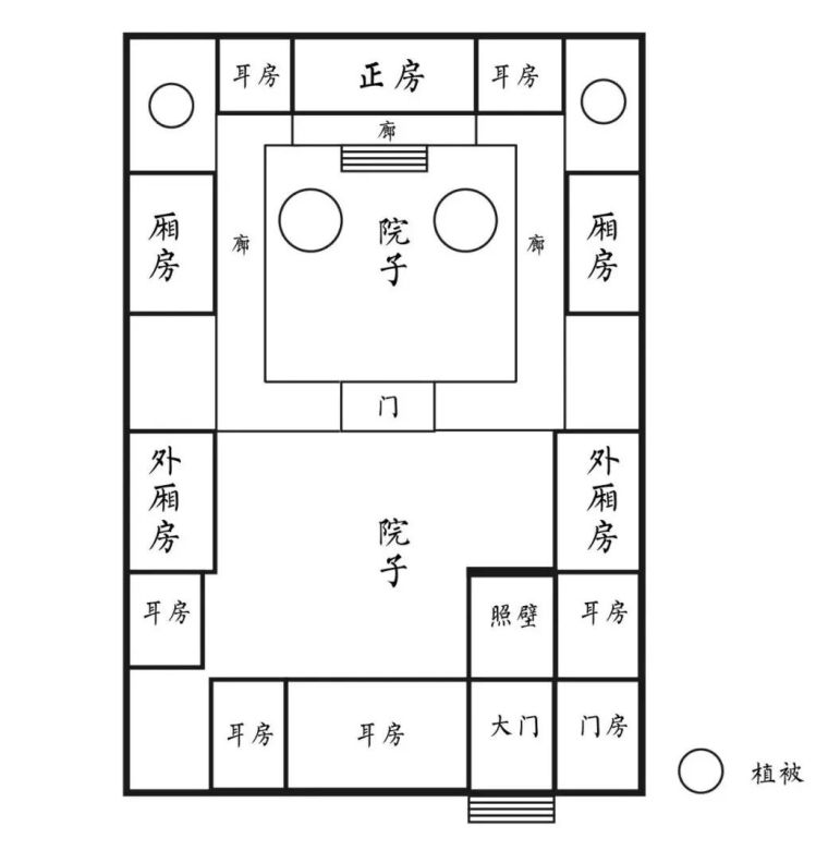 屋顶风貌资料下载-你很容易忽视掉的中国传统建筑小细节