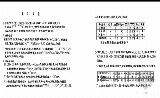 木质管理房设计图资料下载-某医院锅炉房设计图