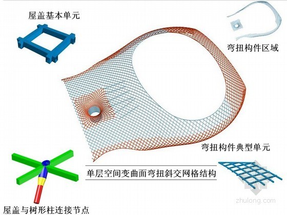 [广东]体育馆空间曲面钢结构施工技术汇报（中建）