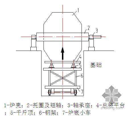 煤气加压站图纸资料下载-江西某钢厂2X50t转炉及连铸工程施工组织设计（年产200万吨）