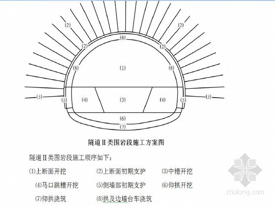 上下行线分离式隧道实施性施组设计（新奥法 湿喷工艺）-隧道Ⅱ类围岩段施工方案图 