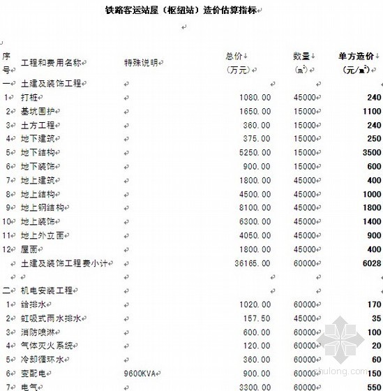 铁路客运站设计文本资料下载-铁路客运站屋（枢纽站）造价估算指标