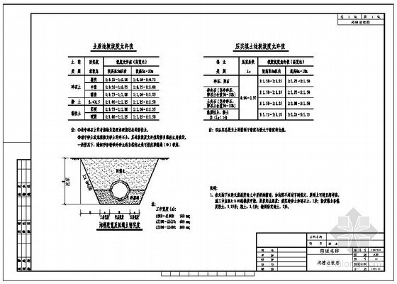 雨水井检查井施工图资料下载-雨水检查井沟槽标准图