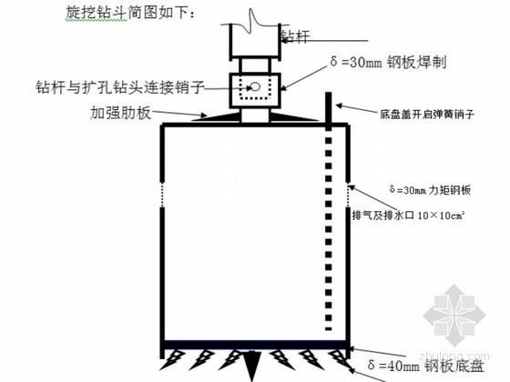 钻孔首件工程总结资料下载-[江苏]旋挖钻孔灌注桩首件总结报告