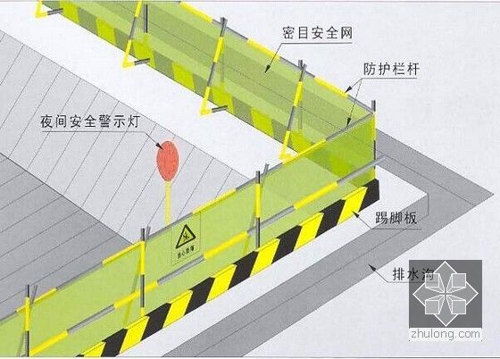 [浙江]26米深基坑TRD工法加排桩加三道混凝土支撑施工方案（附勘察报告及施工图）-基坑周边及栈桥安全防护