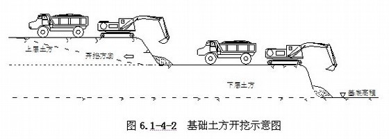 水库除险加固装饰施工图资料下载-[广东]小型水库除险加固施工组织设计（技术标）