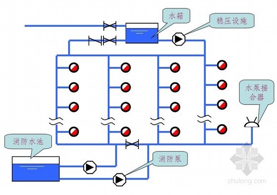 直饮水示意图资料下载-给水排水设计施工要点解析（建筑师设备知识系列）