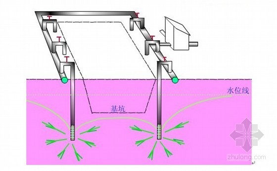 市政管网工程施工月报模板资料下载-[江苏]12000米市政管网工程施工组织设计（209页）