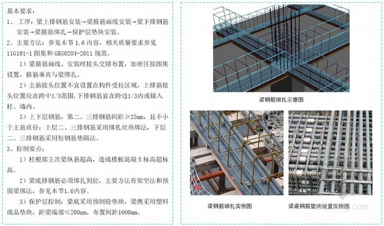钢结构基础做法资料下载-标杆建筑集团工程质量标准化图集130余页（基础 主体 钢结构 屋面）