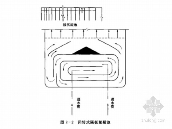 农村饮水安全工程建设与运管-隔板絮凝池 