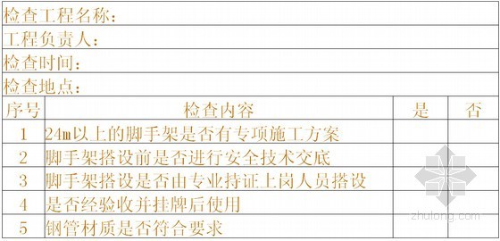 建筑施工过程危险源分析资料下载-建筑施工现场重大危险源识别与控制及注意事项